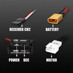 INJORA MBL32 G2 Waterproof Brushless ESC & 2204 Fat Viper Motor for 1/18 TRX4M