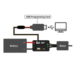 INJORA USB Programming Card for MBL32 ESC