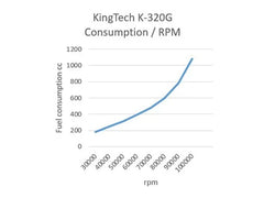 KingTech K-320G5 - Boomerang RC Jets