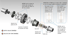 RTB aluminium ceramic ball diff