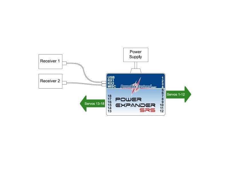 PowerBox PowerExpander SRS with MPX Connector - PBS3430 - HeliDirect