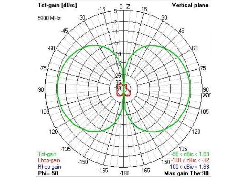 TBS Triumph Pro Micro 5.8GHZ Antenna (U.FL) - HeliDirect
