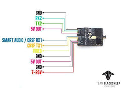TBS Unify EVO 5G8 Video Transmitters - HeliDirect