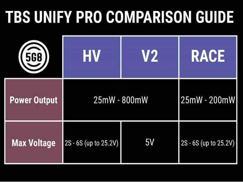 TBS UNIFY PRO 5G8 HV (SMA) Video Transmitter - HeliDirect
