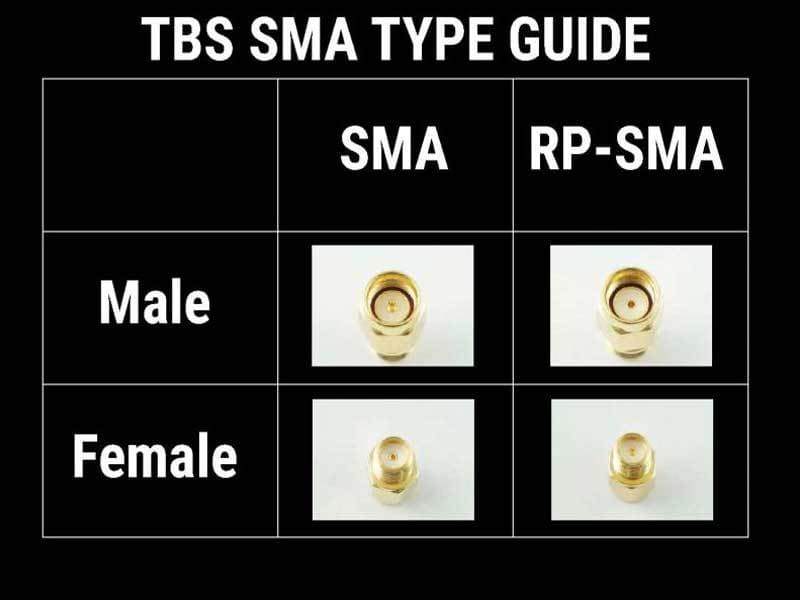 TBS UNIFY PRO 5G8 HV (SMA) Video Transmitter - HeliDirect